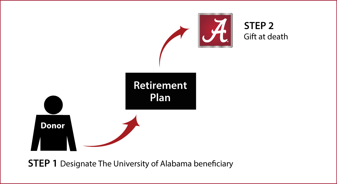 Gifts from Retirement Plans at Death Thumbnail